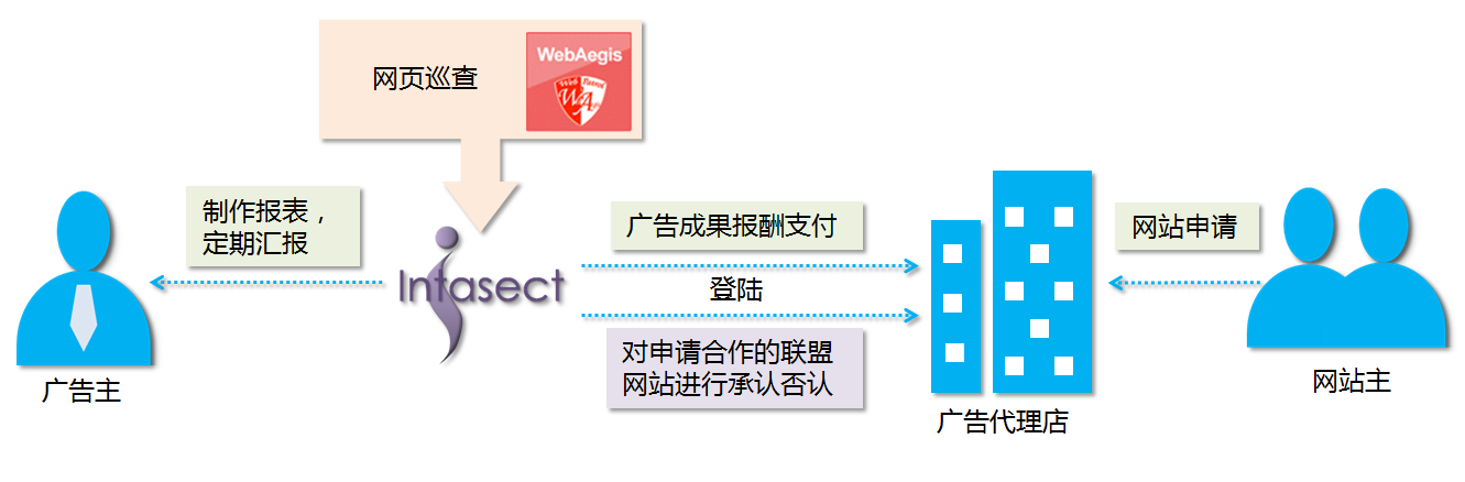 开云足球（中国）官方网站